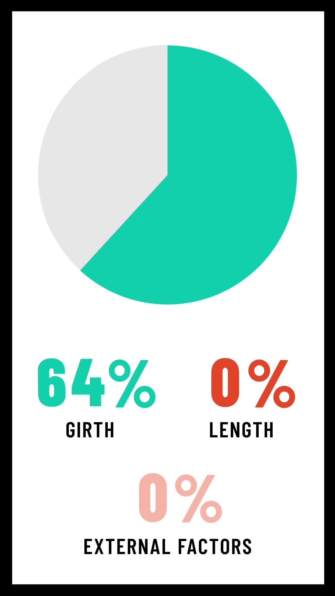 Does Penis Size Matter 100 Women On The Length Vs Girth Question
