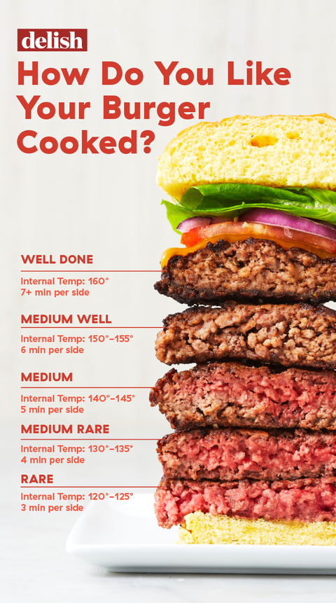 How Long You Should Grill and Cook Burgers at Any Temperature - Delish.com