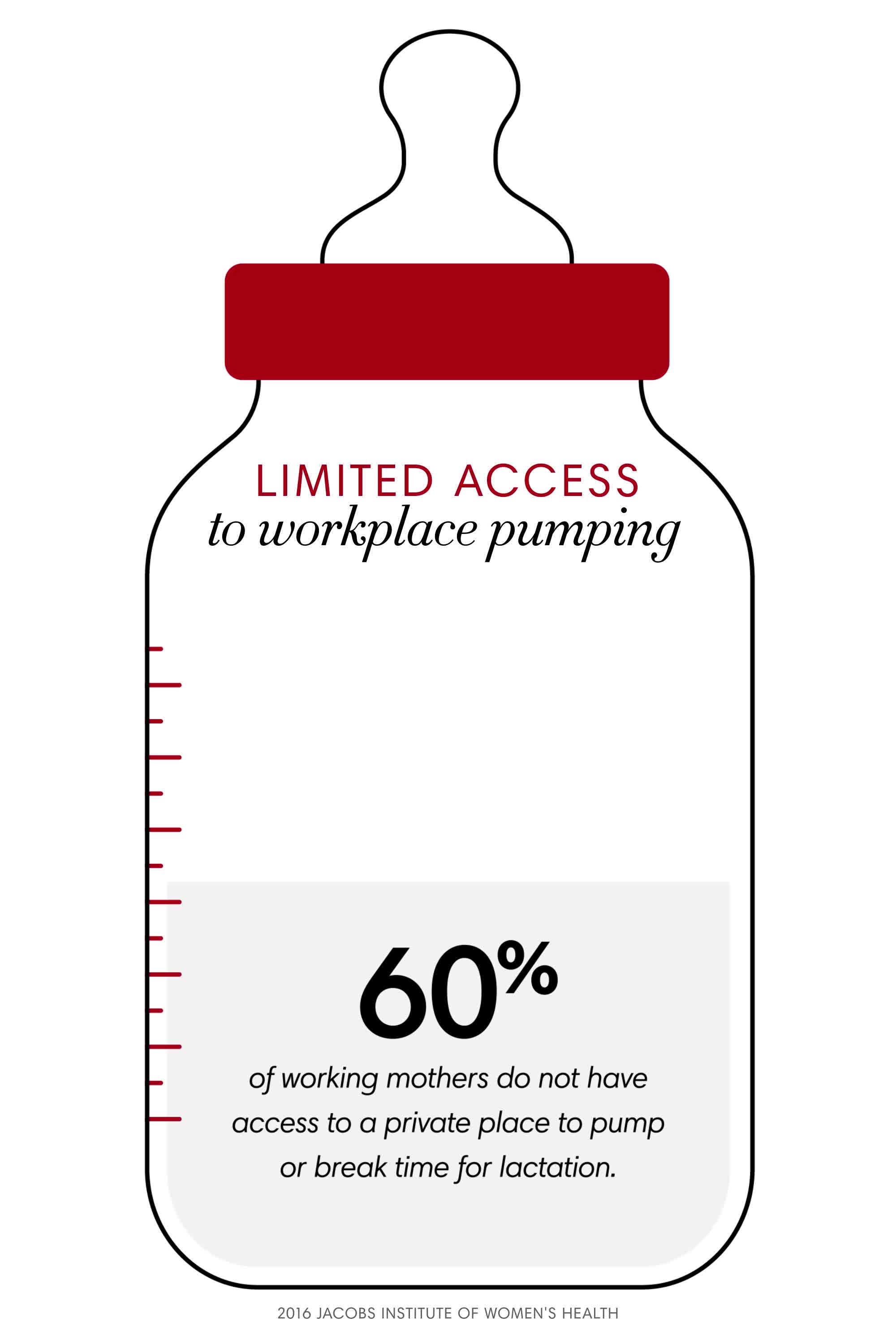 2000px x 3000px - Pumping at Work - Why Women Stop Breastfeeding Today
