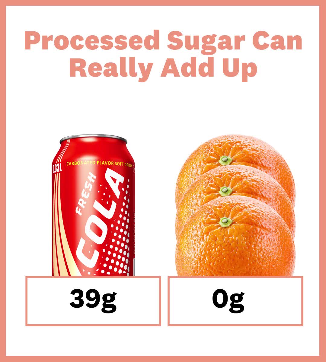 Daily Sugar Intake How Many Grams Should You Eat Per Day 