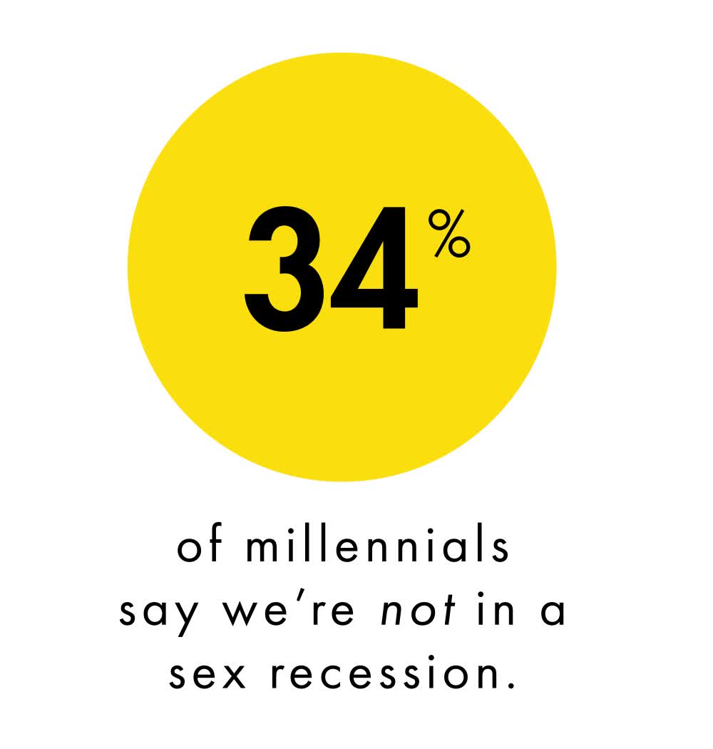 1000px x 1050px - Millennials Are Not in a Sex Recession, According to Exclusive New Data